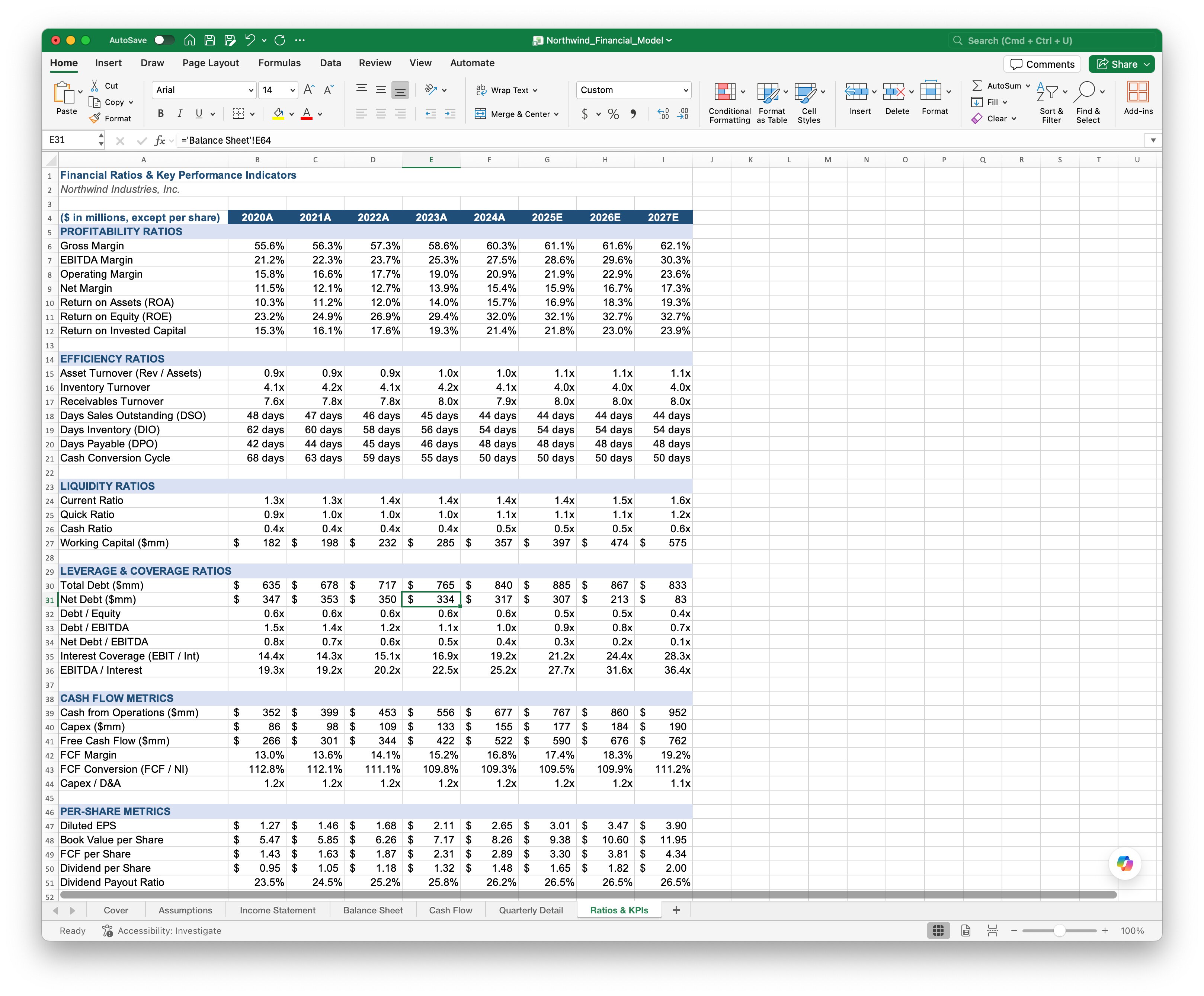 Microsoft Excel 통합 문서가 열려 있고 Northwind Industries의 재무 비율 및 KPI 시트가 표시되며, 2020년부터 2027년까지의 수익성, 효율성, 유동성, 레버리지 지표가 나열되어 있고 수식 입력줄에는 다른 시트를 참조하는 수식이 보입니다.