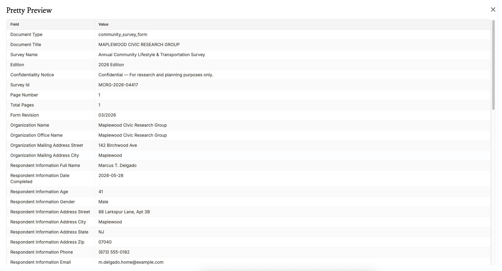 The Pretty Preview modal in NiceData, showing every extracted field from a Maplewood Civic Research Group community survey as a two-column table of field names and values, including Document Type, Document Title, Survey Name, Survey Id, and a long run of respondent fields such as full name, age, address, and phone.